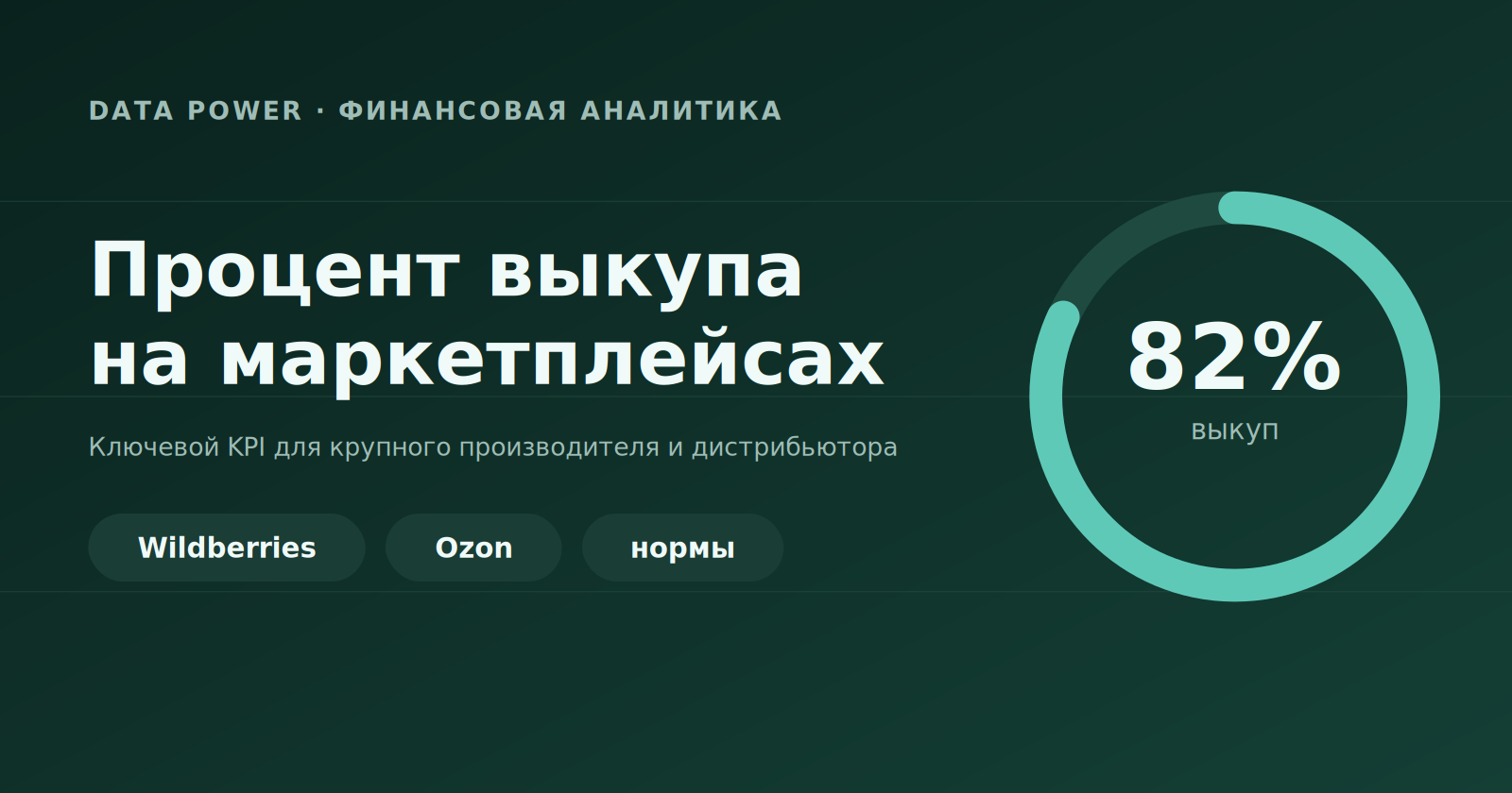 процент выкупа на маркетплейсах