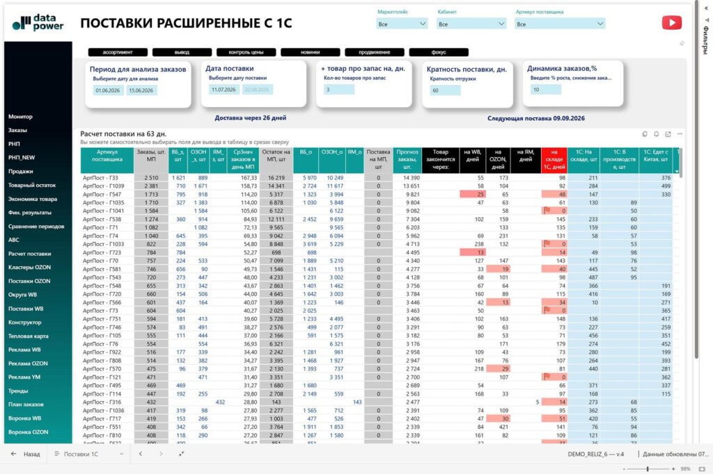 Поставки расширенные с 1С