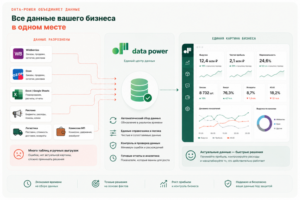Data-Power объединяет данные