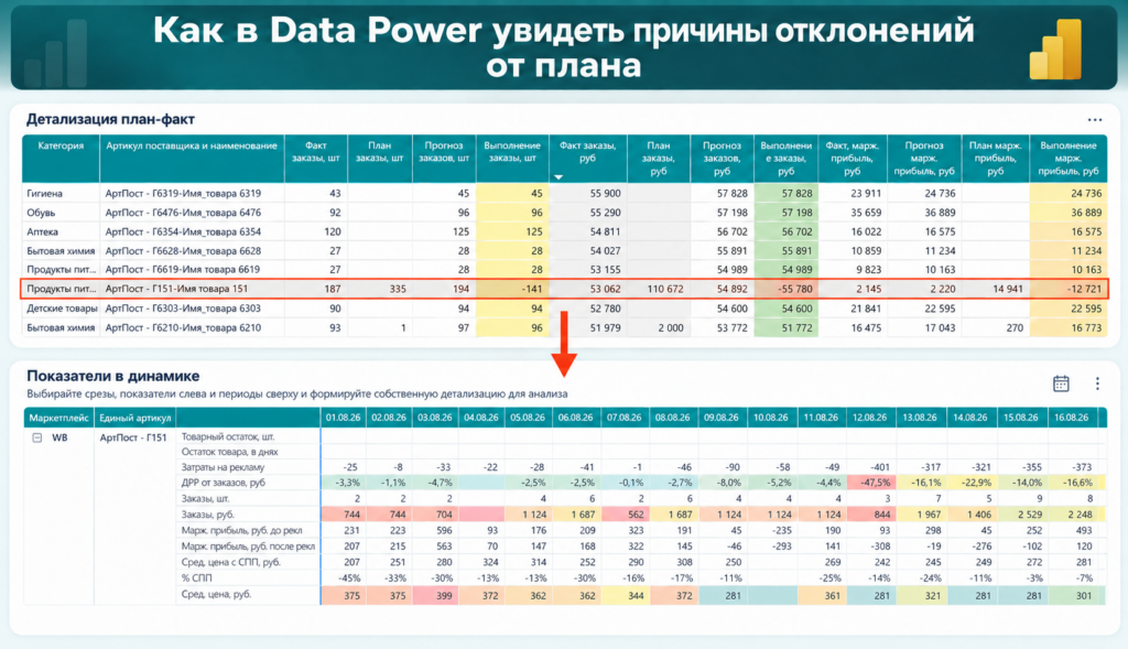 Учет прибыли на маркетплейсах